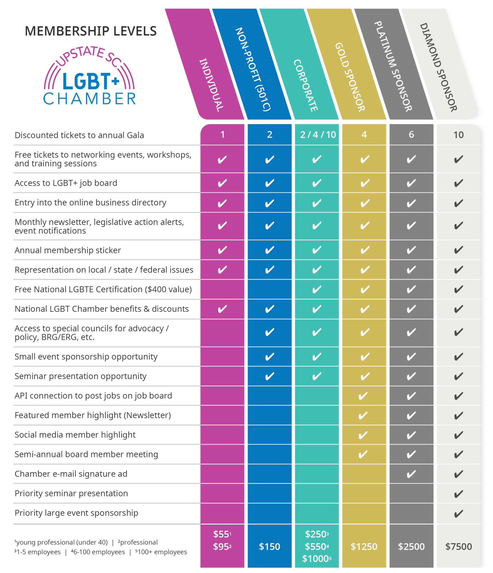 Membership - Upstate SC LGBT+ Chamber Of Commerce